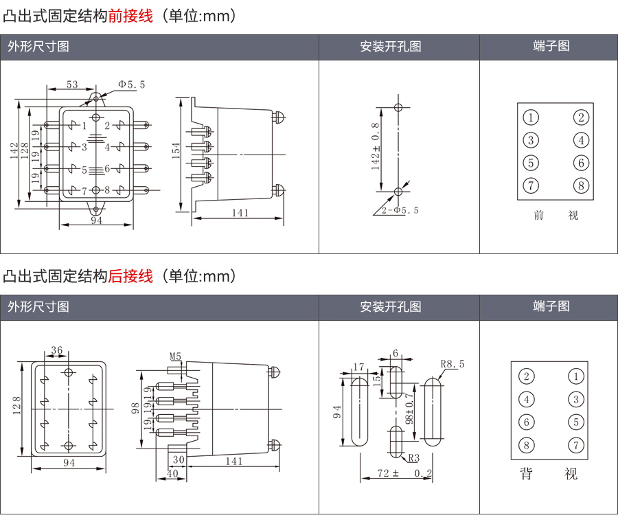 HBZL-316凸出固定式安装结构