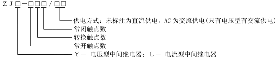 ZJL-008型号说明